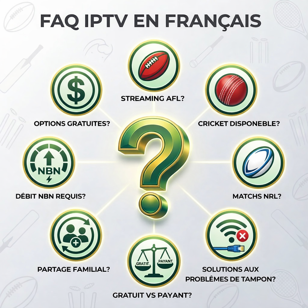 IPTV abonnement en belgique